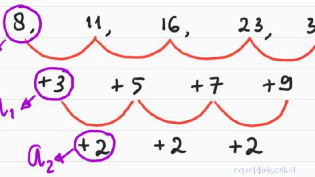 Tips Mengerjakan Soal Barisan dan Deret Aritmatika SMP 