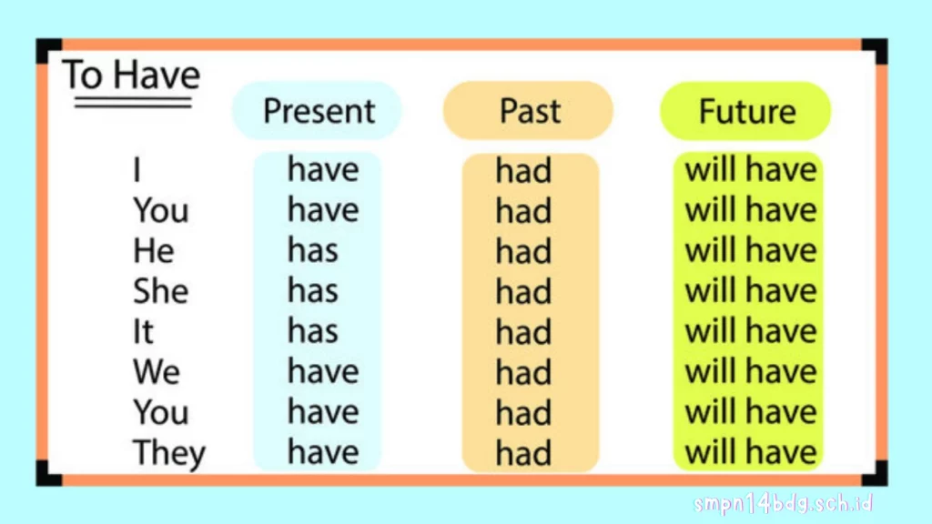 8 Cara Menghafalkan Rumus Simple Past Tense